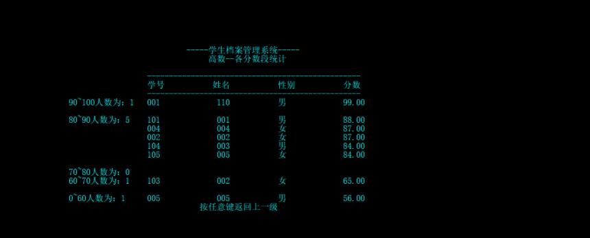 C语言如何实现学生档案管理系统