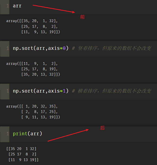 Python数组变形的实现方法有哪些