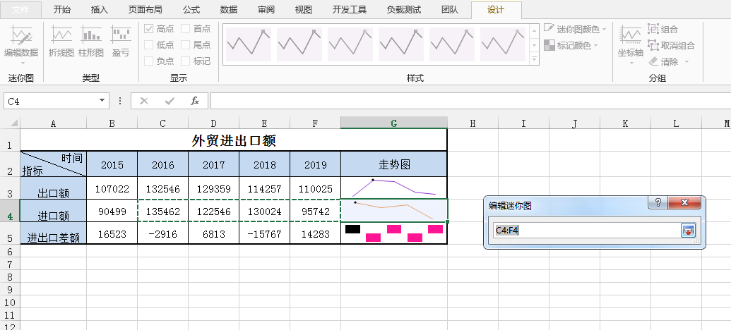 Java创建,编辑与删除Excel迷你图表如何实现