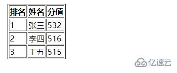 jquery如何设置第一行不清空