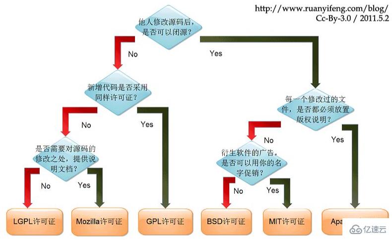 jquery使用的协议是哪个