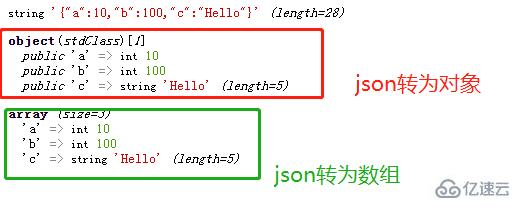 php如何将一维数组转为对象