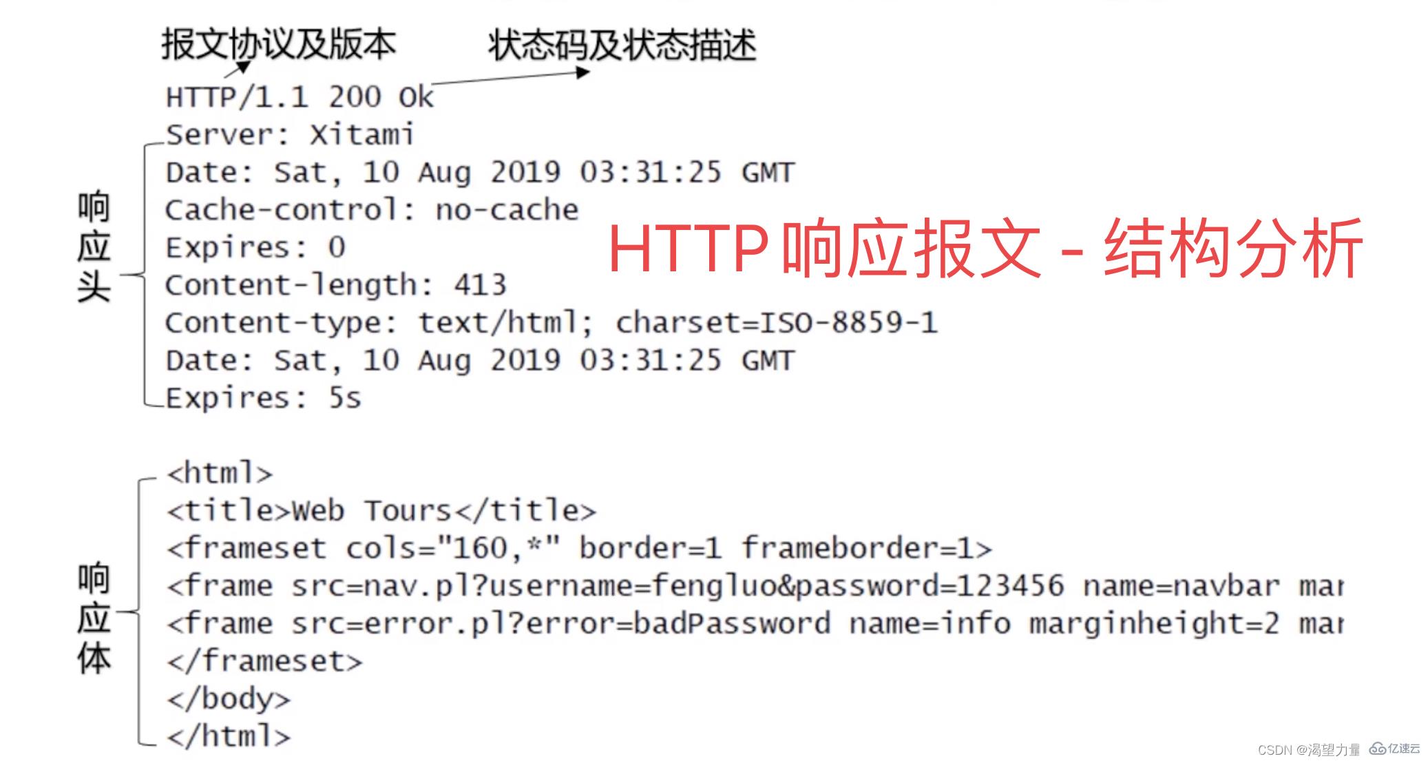 Python接口自动化测试之http协议的知识点有哪些