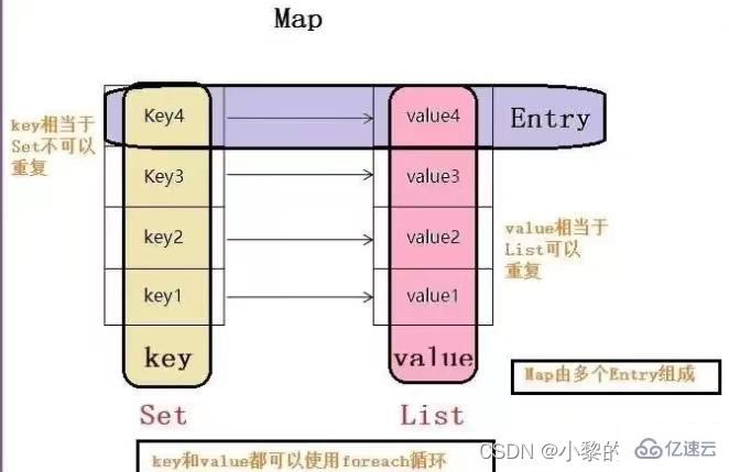 Java集合注意事项有哪些  java ssr免费订阅地址 第2张