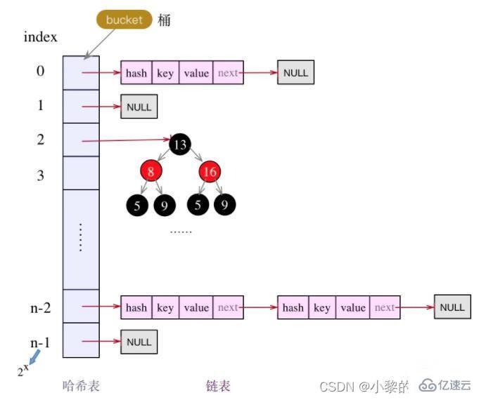 Java集合注意事项有哪些  java ssr免费订阅地址 第3张