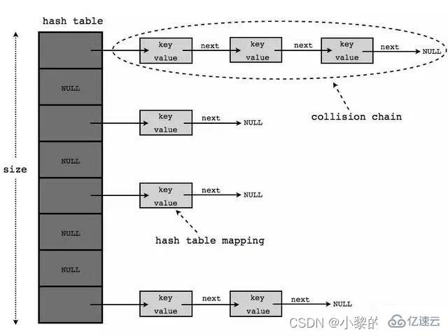 Java集合注意事项有哪些  java ssr免费订阅地址 第5张