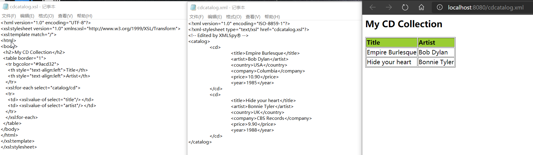 XML基本概念XPath、XSLT与XQuery函数怎么使用