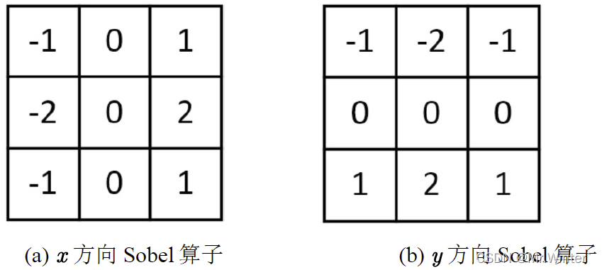 Python中图像边缘检测算法如何实现