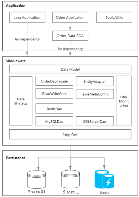 SQL Server无感系统迁移到MySQL怎么实现