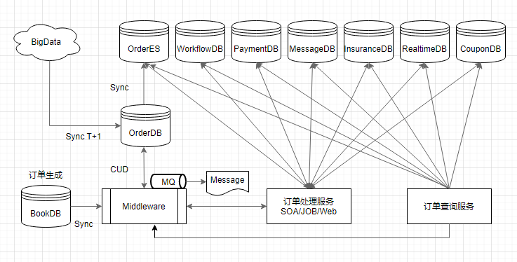 SQL Server无感系统迁移到MySQL怎么实现