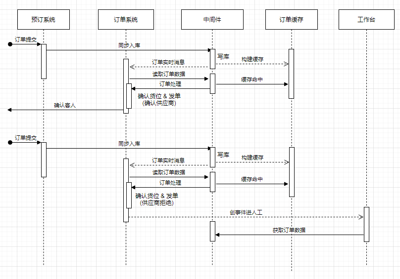 SQL?Server無感系統(tǒng)遷移到MySQL怎么實(shí)現(xiàn)