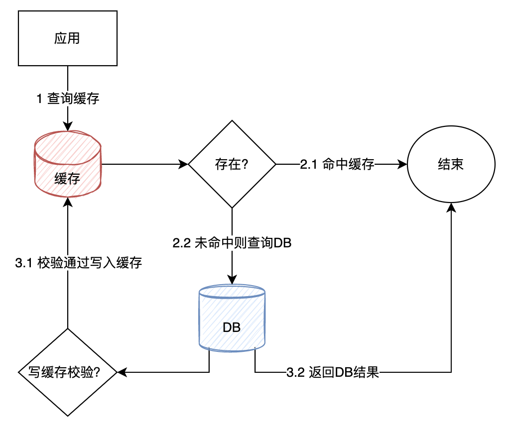 SQL?Server無感系統(tǒng)遷移到MySQL怎么實(shí)現(xiàn)