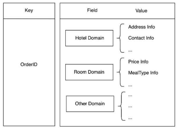 SQL?Server無感系統(tǒng)遷移到MySQL怎么實(shí)現(xiàn)