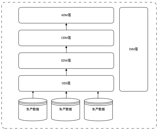 SQL Server无感系统迁移到MySQL怎么实现