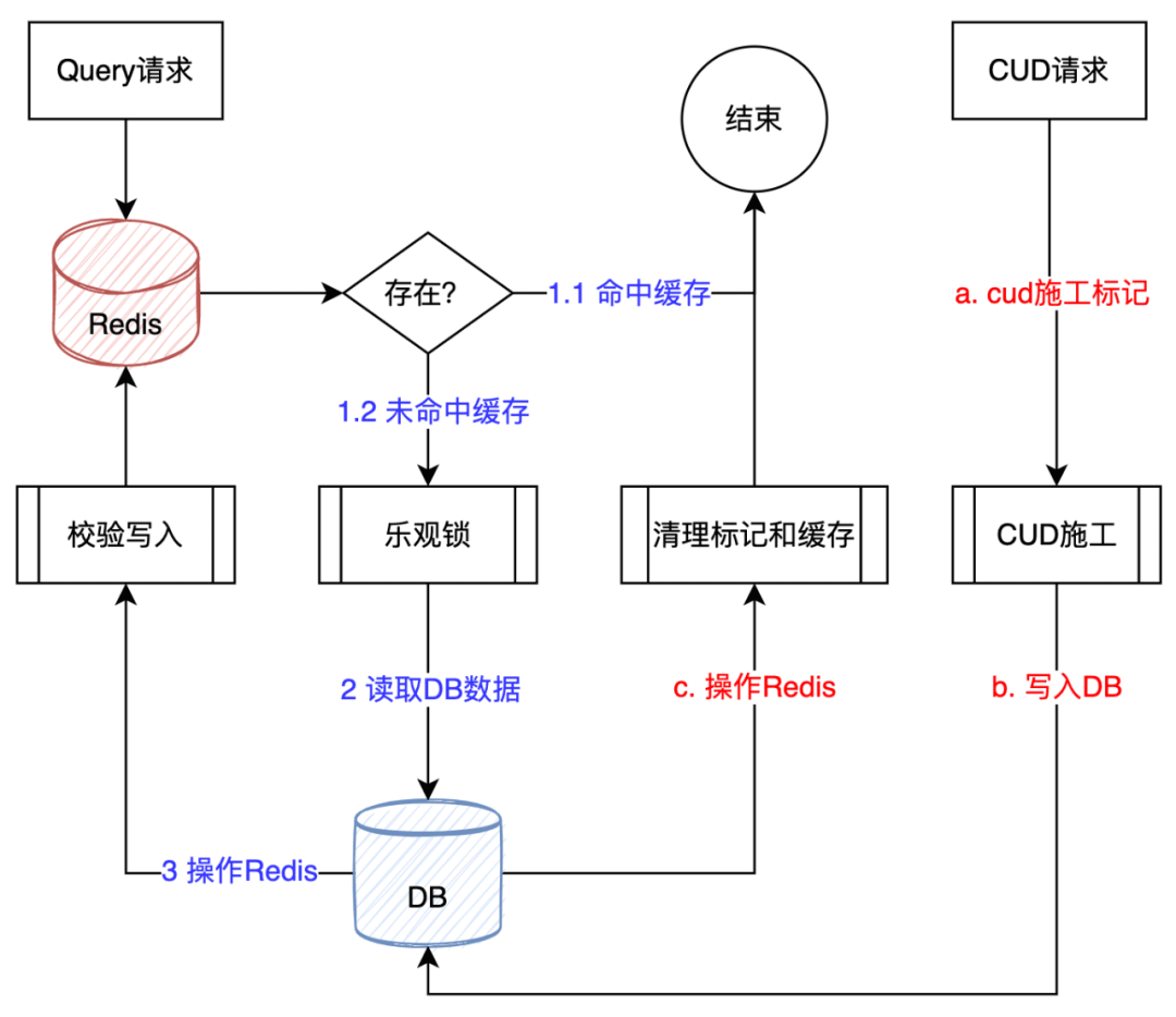 SQL?Server無感系統(tǒng)遷移到MySQL怎么實(shí)現(xiàn)