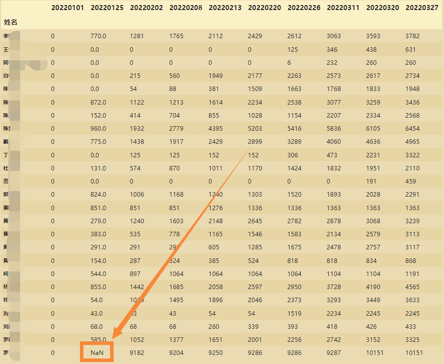 怎么用Python datacompy找出两个DataFrames不同的地方