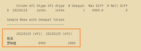 怎么用Python datacompy找出两个DataFrames不同的地方  python 第4张