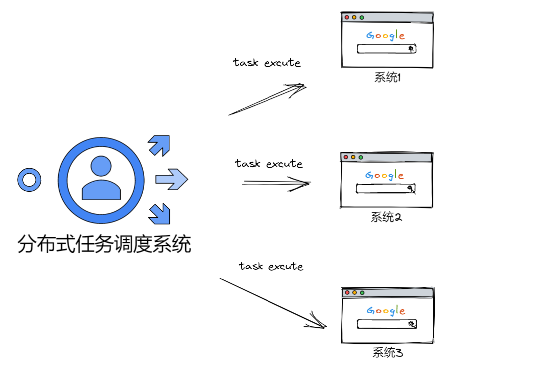 .NET Core分布式任务调度ScheduleMaster怎么使用