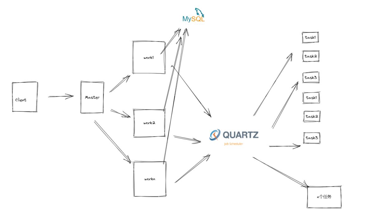 .NET?Core分布式任務(wù)調(diào)度ScheduleMaster怎么使用