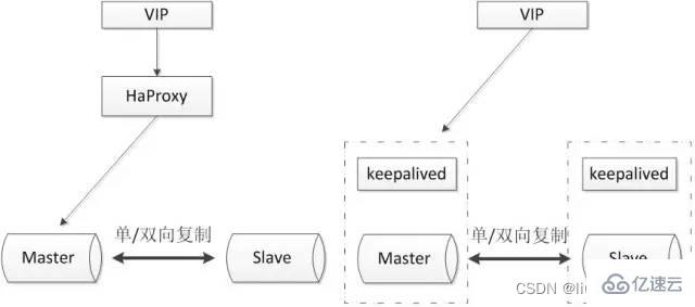 常见的MySQL高可用方案有哪些