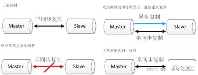 常见的MySQL高可用方案有哪些