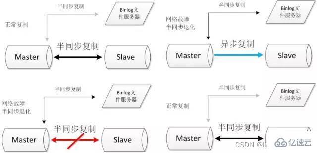 常见的MySQL高可用方案有哪些