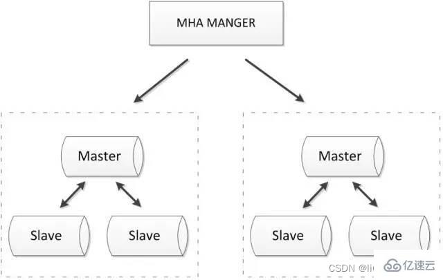 常见的MySQL高可用方案有哪些