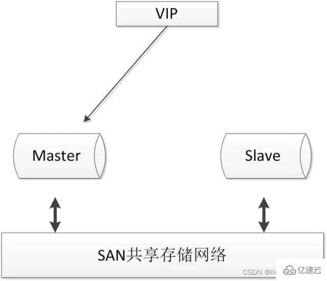 常见的MySQL高可用方案有哪些  mysql 第8张