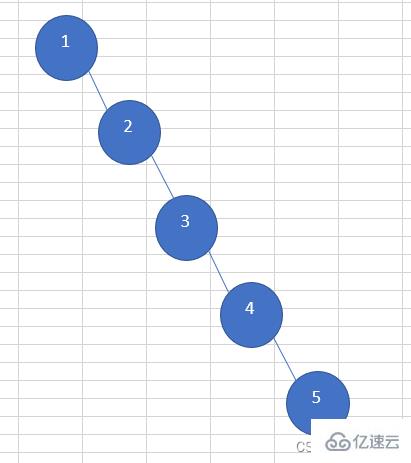 Java数据结构之AVL树实例分析  java 第2张