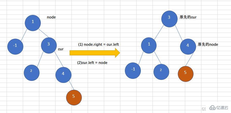 Java数据结构之AVL树实例分析  java 第3张