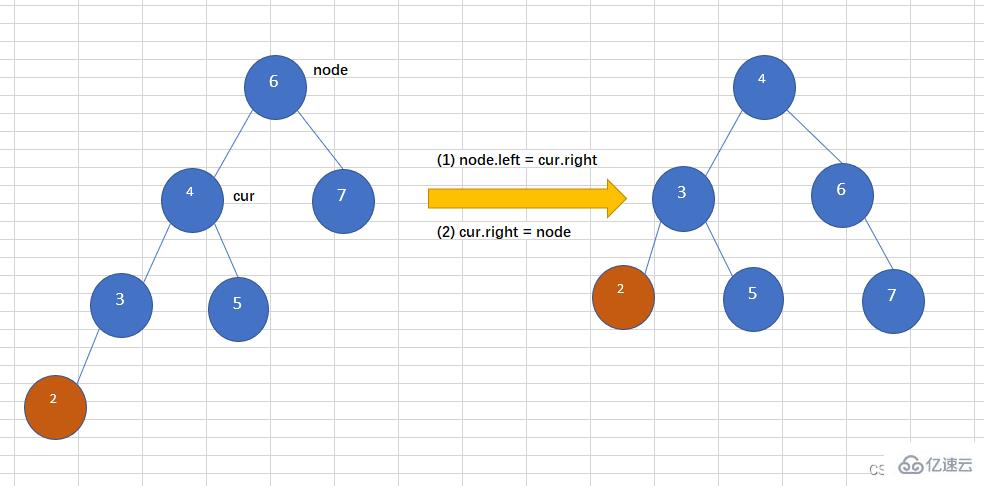 Java数据结构之AVL树实例分析  java 第4张