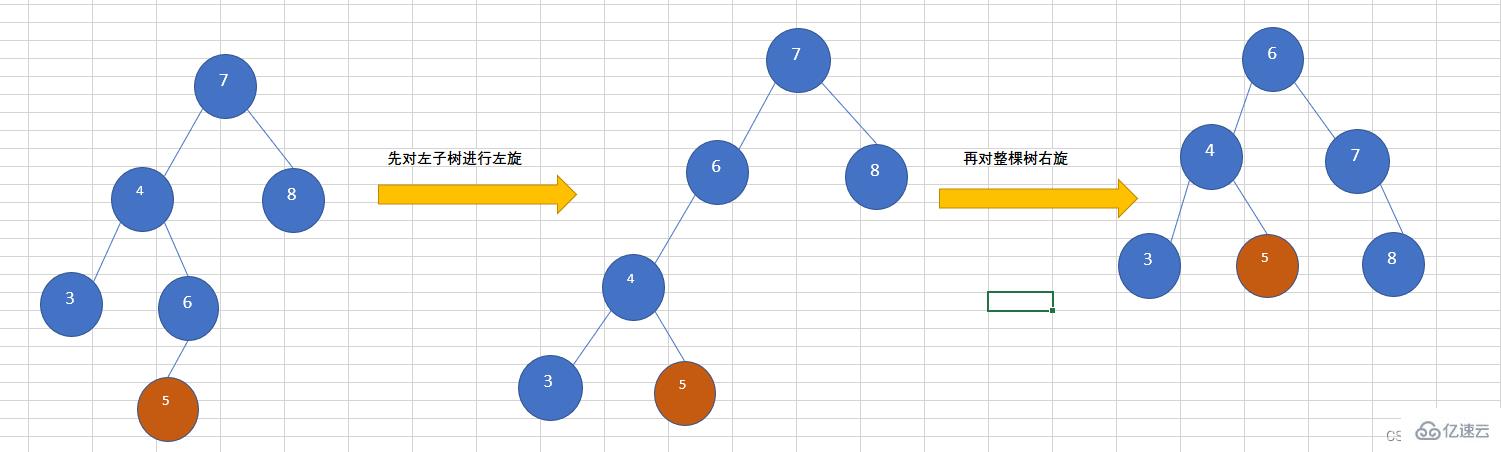 Java数据结构之AVL树实例分析  java 第5张