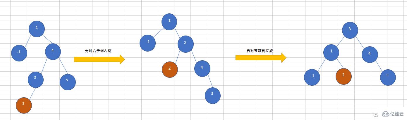 Java数据结构之AVL树实例分析