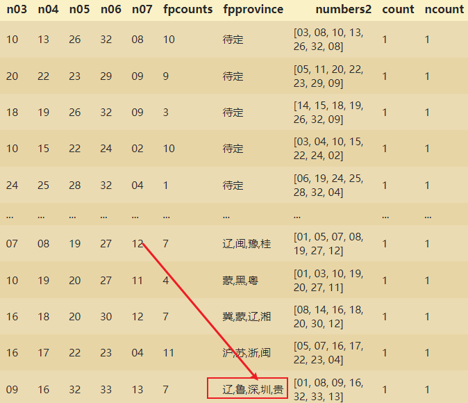 python如何判断字符串当中是否包含字符