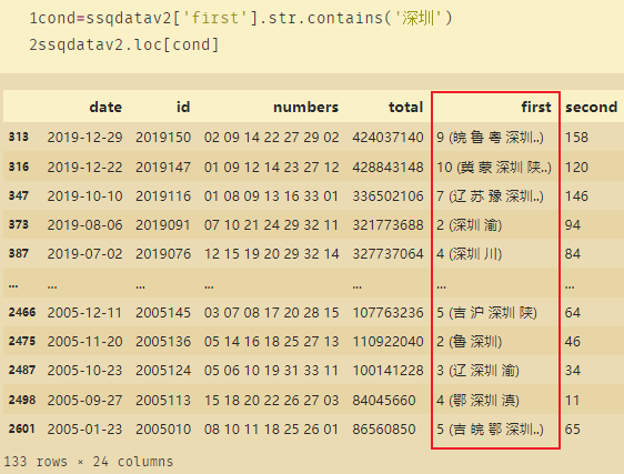 python如何判断字符串当中是否包含字符  python 第2张