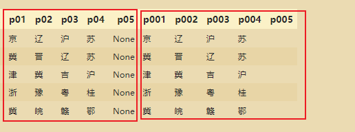 python如何判断字符串当中是否包含字符