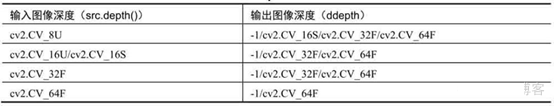 python中的opencv图像梯度实例分析