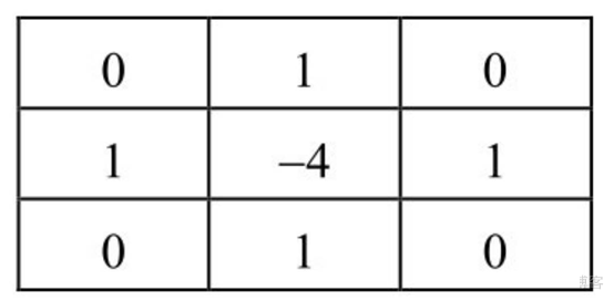 python中的opencv图像梯度实例分析