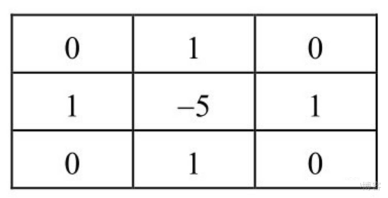 python中的opencv图像梯度实例分析