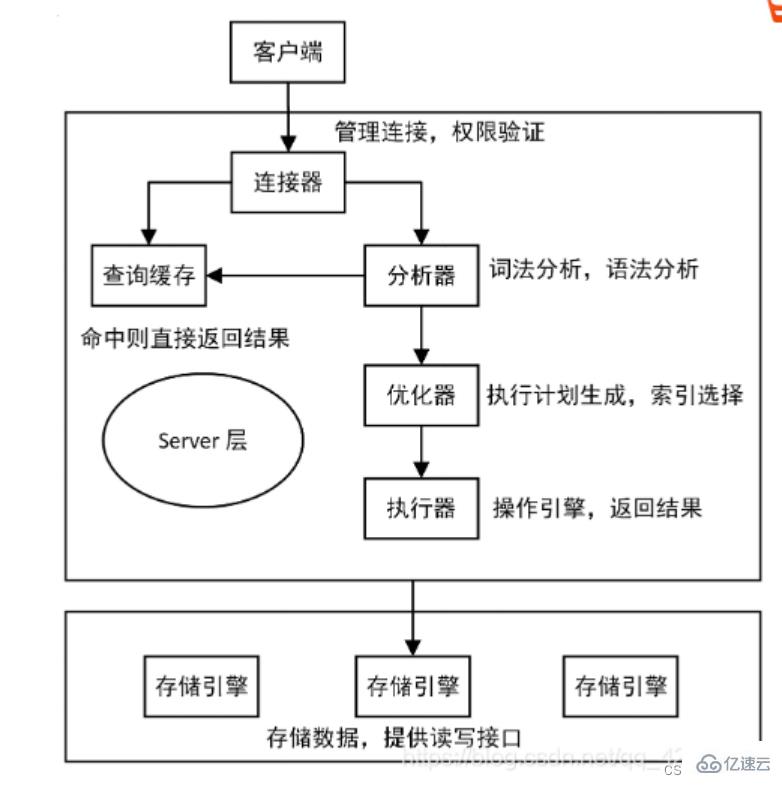 MySQL事务工作流程原理是什么