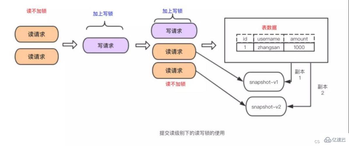 MySQL事务工作流程原理是什么