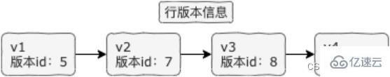 MySQL事務(wù)工作流程原理是什么