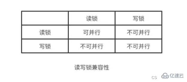 MySQL事務(wù)工作流程原理是什么