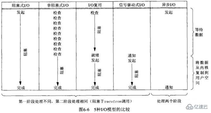 Redis中命令的原子性是什么