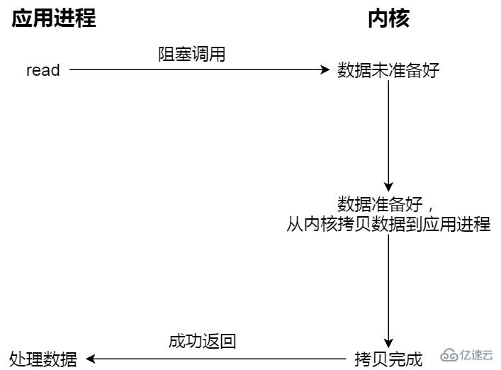 Redis中命令的原子性是什么  redis 第4张