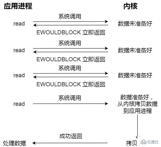 Redis中命令的原子性是什么  redis 第5张