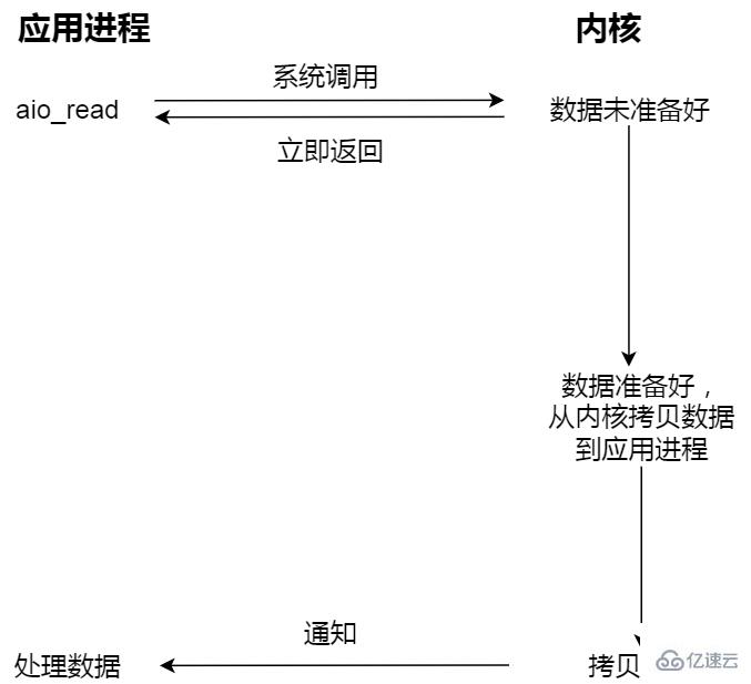 Redis中命令的原子性是什么  redis 第6张