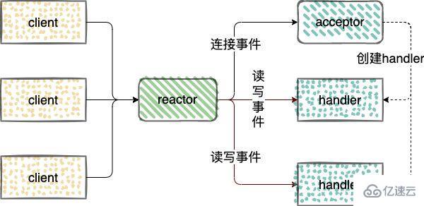 Redis中命令的原子性是什么