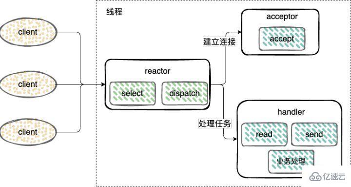 Redis中命令的原子性是什么