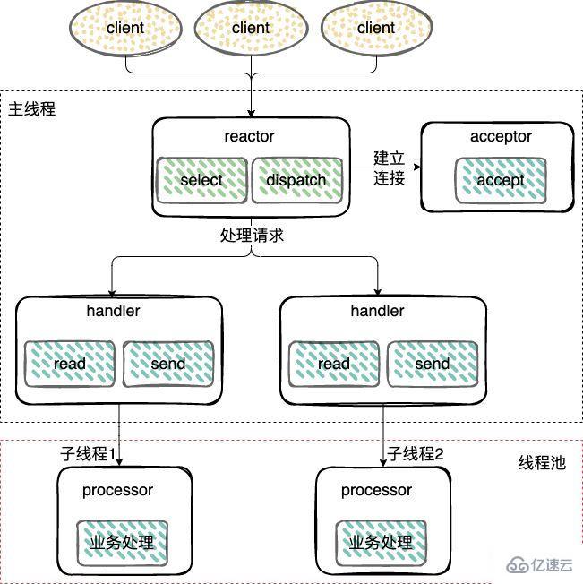 Redis中命令的原子性是什么  redis 第9张